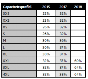 Capaciteitsprofiel