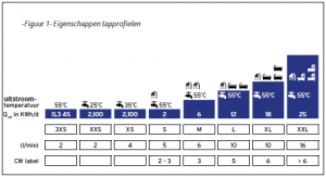 Eigenschappen Tapprofielen